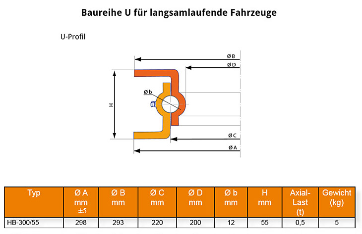 Kugellenkkranz 1200/22 wartungsarm