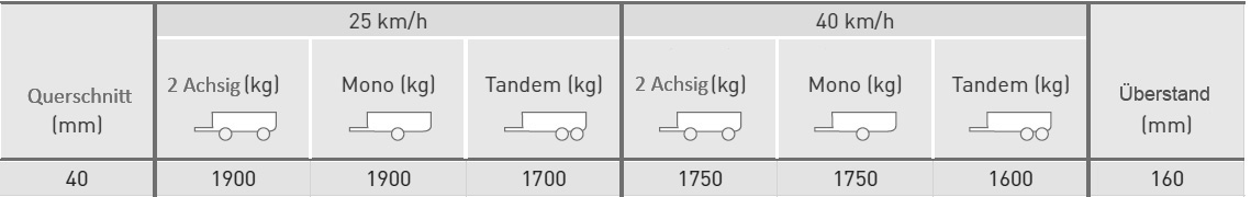 Buer KG-Shop - Laufachse 40 mm Vierkant 1500 mm 1900 kg 5x112 LW