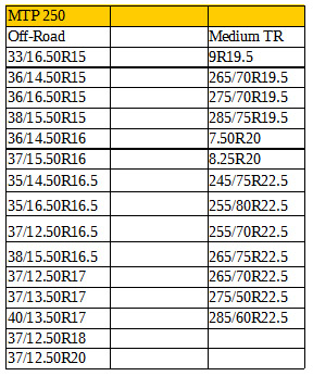 Magnum Tire Balancing Beads Chart