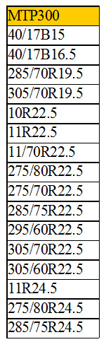 Magnum Balance Chart