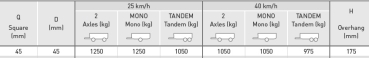 Preview: 2x Laufachsstummel Achsstummel 5-Loch 45mm(Vkt) Rad 185R14C 5x112 - 14Zoll