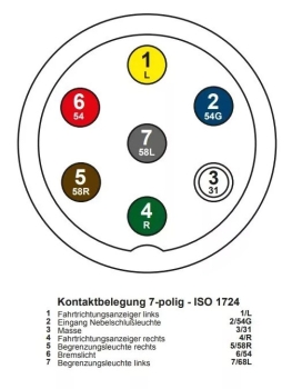 Stecker 7-polig PVC für den PKW Anhänger Anhängerstecker Kunststoff