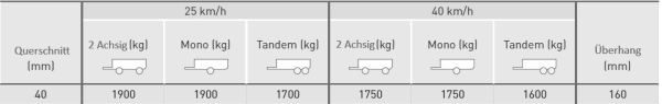 Laufachse 40 mm Vierkant 1500 mm 1900 kg 5x112 LW-Anhänger etc.