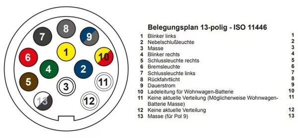 Anhänger Steckdose 13-polig 12V Kunststoff Kupplungsdose Stecker PKW Beleuchtung