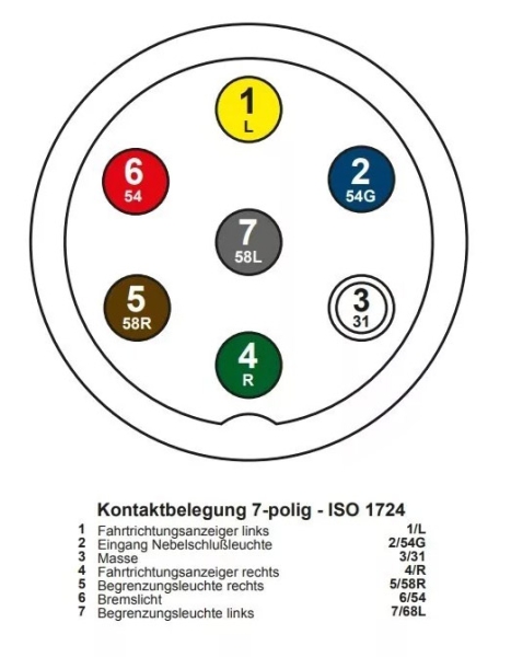 Stecker 7-polig PVC für den PKW Anhänger Anhängerstecker Kunststoff